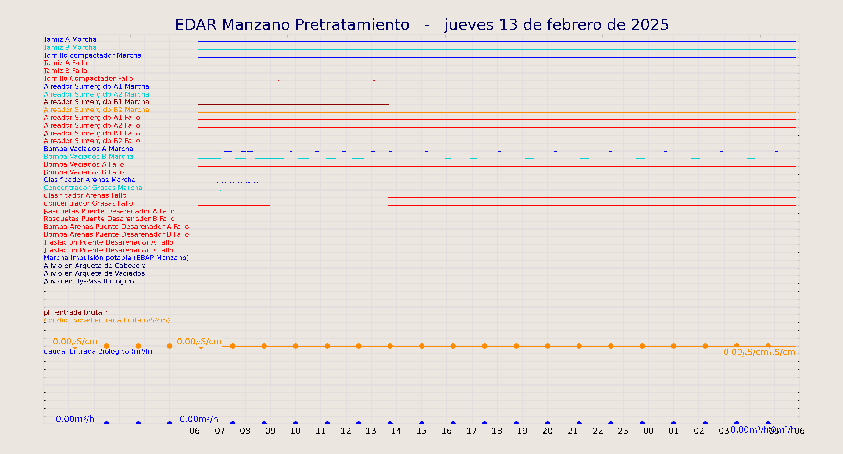 ../../imagenes/vid/2025/EDAR Manzano Pretratamiento/2025-02-13 EDAR Manzano Pretratamiento.png